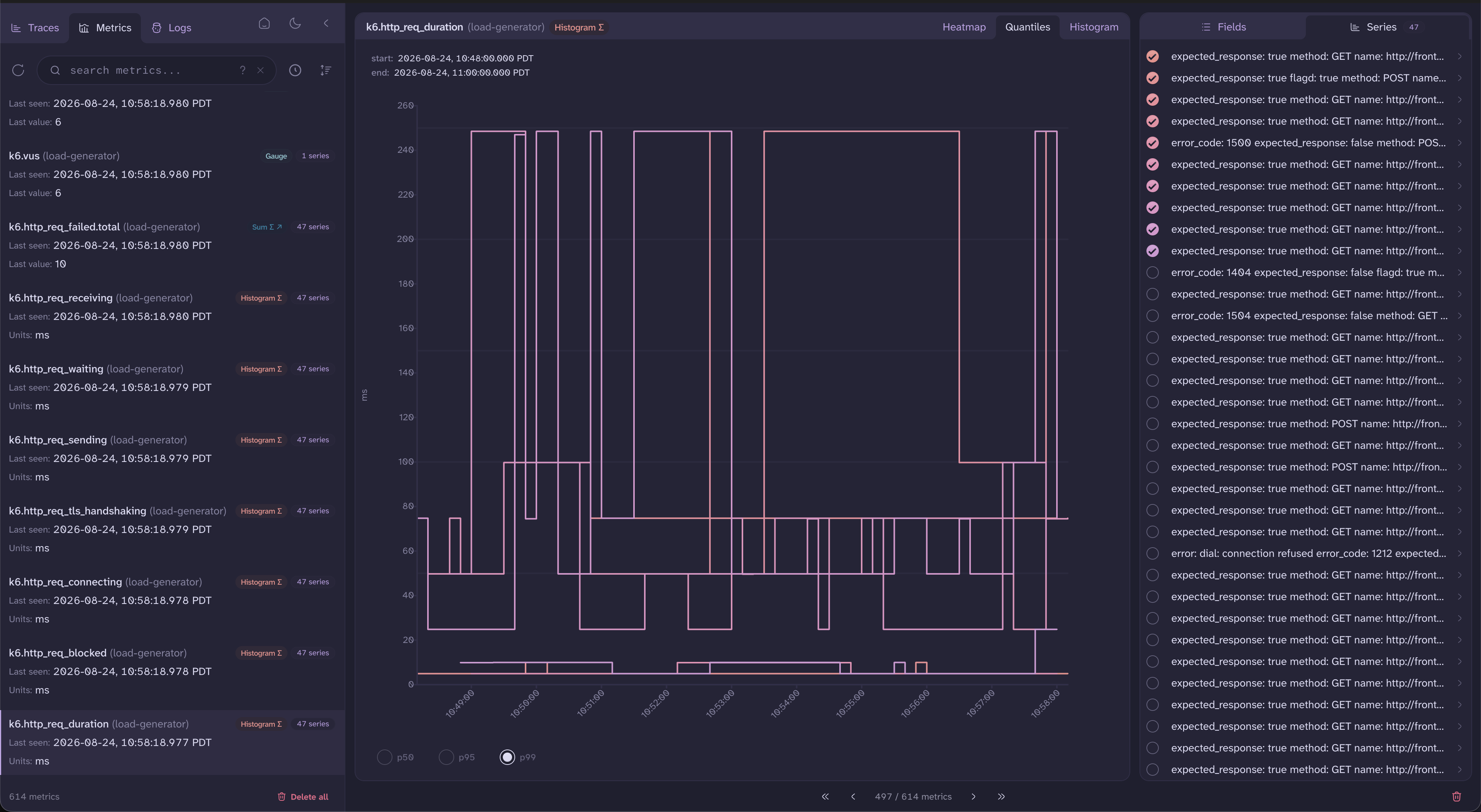 The same histogram on the quantiles view with p99 selected, showing stepped per-series quantile lines.